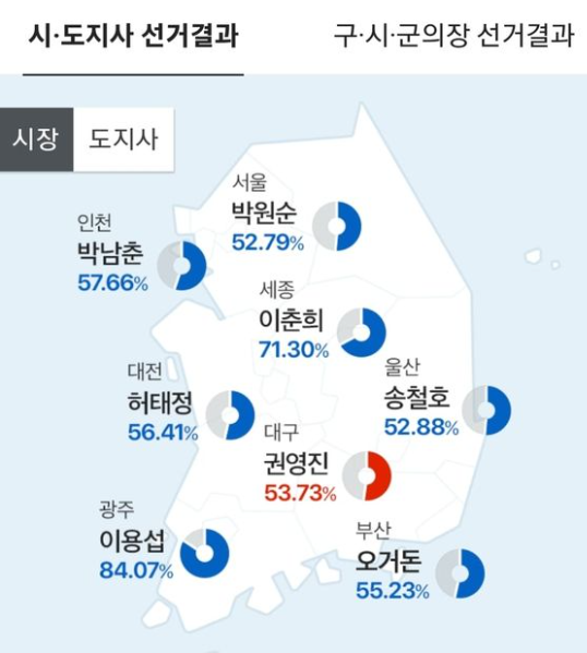 2018년 지방선거