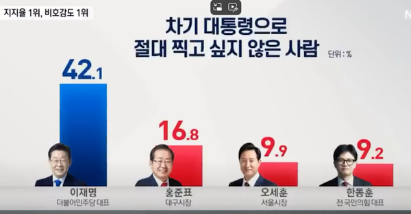 채널A 화면 캡처