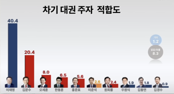 뉴스토마토TV 캡처