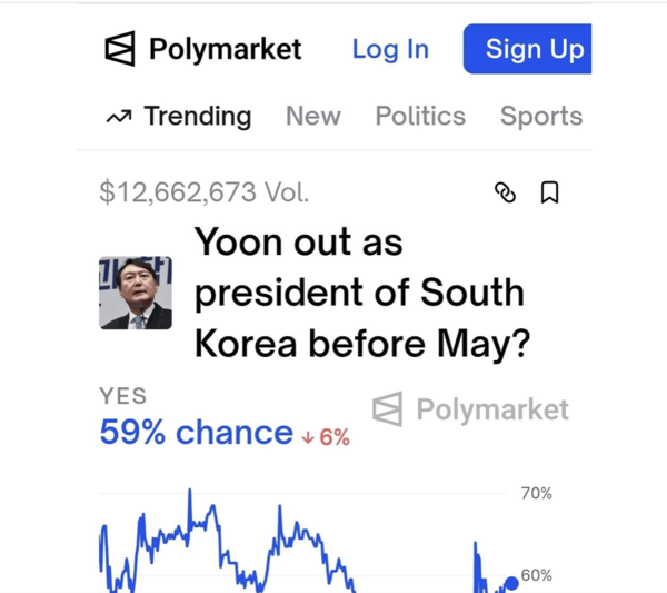 폴리마켓 웹페이지 캡처