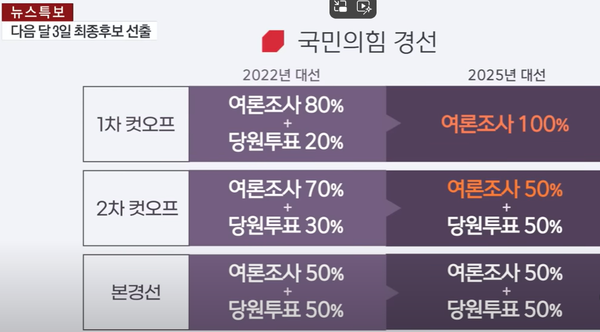 연합뉴스TV 화면 캡처