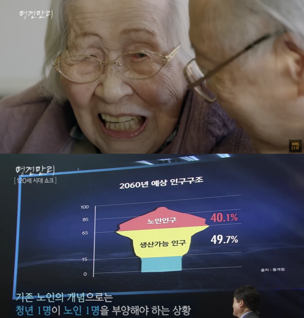 KBS 명견만리 캡처