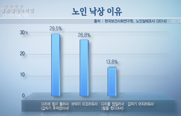 KBS 생로병사의비밀 캡처