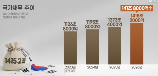 뉴스TVCHOSUN 캡처