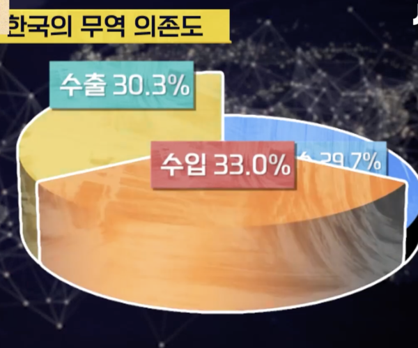 2018년 기준, GDP 1800조 원. jtbc '차이 나는 클라스' 캡처