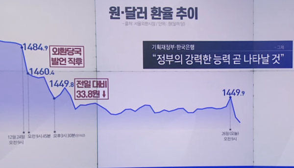 채널A 뉴스 캡처