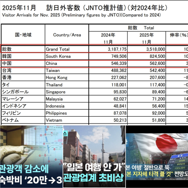 한중일 방문객 수(위), 왼쪽부터 채널A-jtbc-SBS(아래). 진명행 페북