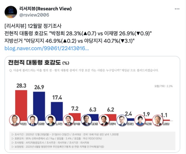 리서치뷰 X 게시물
