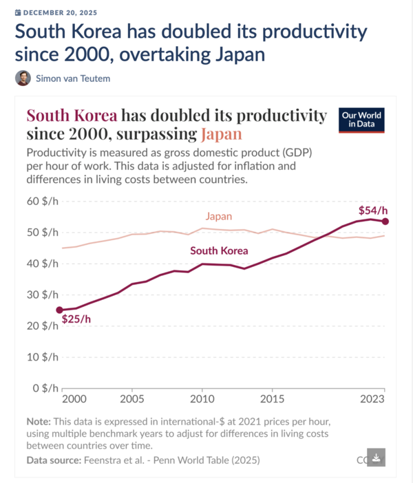 Our World in Data 캡처