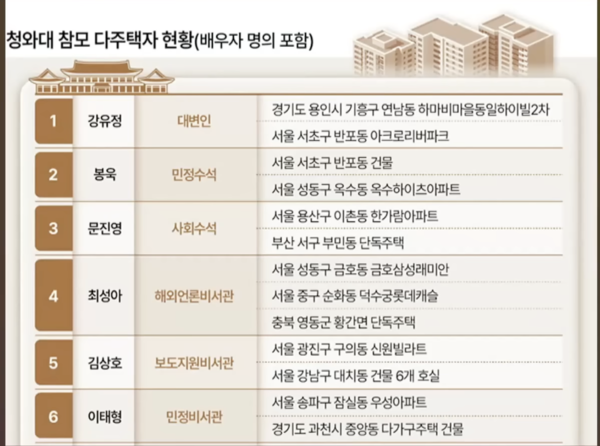 뉴스TVCHOSUN 캡처