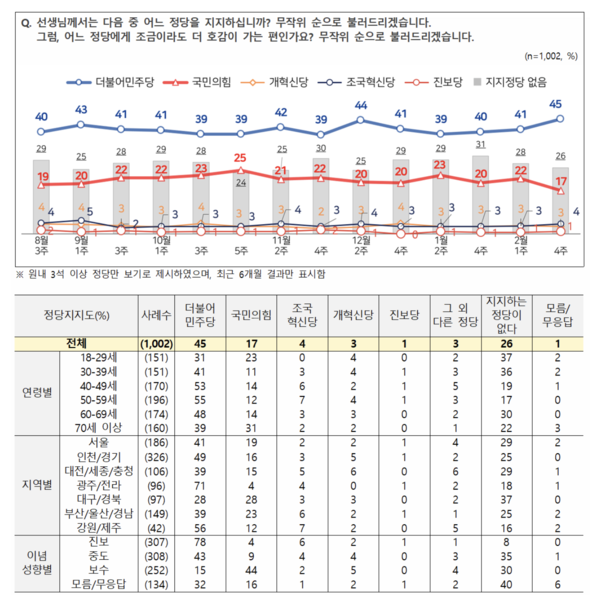 전국지표조사 캡처