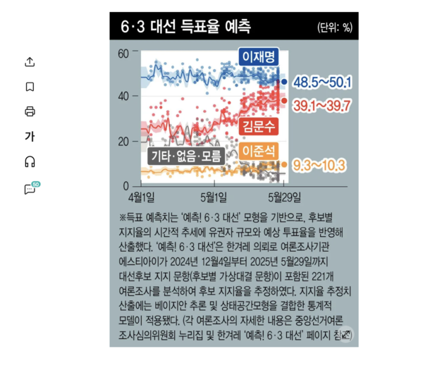한겨레 웹페이지 캡처