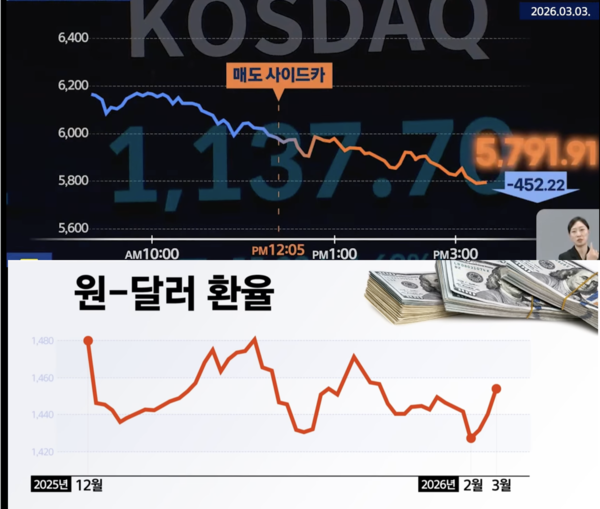 MBC 뉴스(위), YTN 뉴스(아래) 캡처