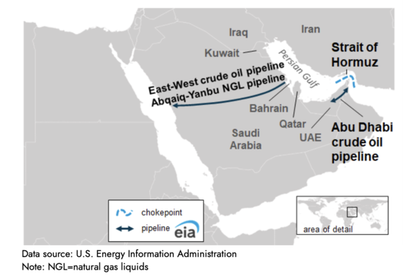 호르무즈 해협의 석유 수송로. 미국 에너지 정보 관리청(eia) 웹페이지 캡처