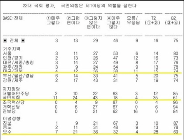 출처 전국지표조사(NBS)