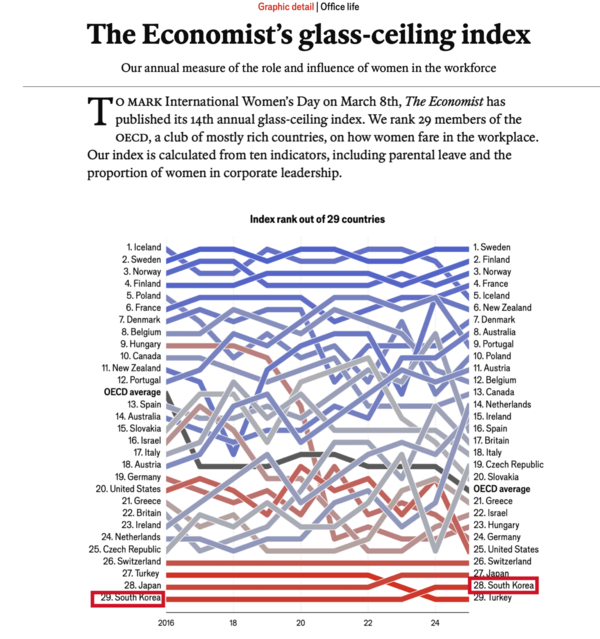 이코노미스트 캡처