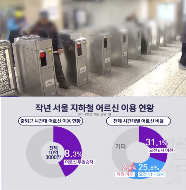 SBS Biz 뉴스 캡처