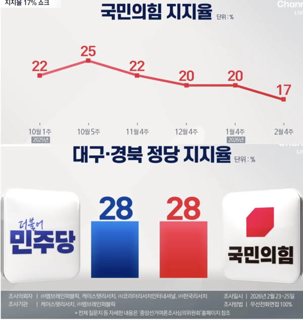 채널A 뉴스 캡처